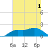 Bradenton Beach tide chart for Tuesday, June 1, 2021