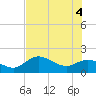 Bradenton Beach tide chart for Friday, June 4, 2021