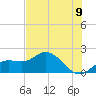 Bradenton Beach tide chart for Wednesday, June 9, 2021