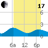 Bradenton Beach tide chart for Saturday, July 17, 2021