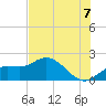 Bradenton Beach tide chart for Wednesday, July 7, 2021