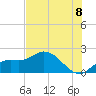 Bradenton Beach tide chart for Thursday, July 8, 2021