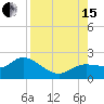 Bradenton Beach tide chart for Sunday, August 15, 2021