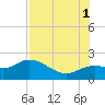 Bradenton Beach tide chart for Sunday, August 1, 2021