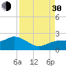 Bradenton Beach tide chart for Monday, August 30, 2021