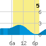 Bradenton Beach tide chart for Thursday, August 5, 2021