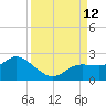 Bradenton Beach tide chart for Sunday, September 12, 2021