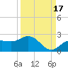 Bradenton Beach tide chart for Friday, September 17, 2021