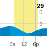 Bradenton Beach tide chart for Wednesday, September 29, 2021