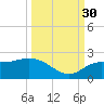 Bradenton Beach tide chart for Thursday, September 30, 2021