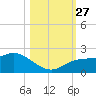 Bradenton Beach tide chart for Wednesday, October 27, 2021
