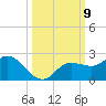 Bradenton Beach tide chart for Saturday, October 9, 2021