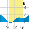 Bradenton Beach tide chart for Saturday, November 6, 2021