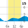 Bradenton Beach tide chart for Wednesday, December 15, 2021