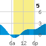 Bradenton Beach tide chart for Sunday, December 5, 2021