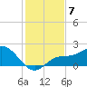 Bradenton Beach tide chart for Tuesday, December 7, 2021