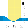 Bradenton Beach tide chart for Thursday, December 9, 2021