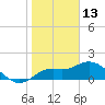 Bradenton Beach tide chart for Thursday, January 13, 2022