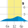 Bradenton Beach tide chart for Wednesday, March 9, 2022