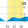 Bradenton Beach tide chart for Tuesday, April 12, 2022
