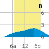 Bradenton Beach tide chart for Friday, April 8, 2022