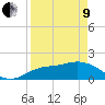 Bradenton Beach tide chart for Saturday, April 9, 2022