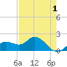 Bradenton Beach tide chart for Sunday, May 1, 2022