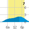 Bradenton Beach tide chart for Saturday, May 7, 2022
