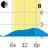Bradenton Beach tide chart for Sunday, May 8, 2022