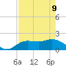 Bradenton Beach tide chart for Monday, May 9, 2022