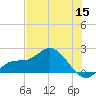 Bradenton Beach tide chart for Wednesday, June 15, 2022
