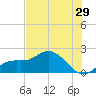 Bradenton Beach tide chart for Wednesday, June 29, 2022