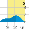 Bradenton Beach tide chart for Thursday, June 2, 2022