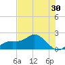 Bradenton Beach tide chart for Thursday, June 30, 2022
