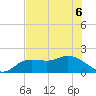Bradenton Beach tide chart for Monday, June 6, 2022