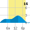 Bradenton Beach tide chart for Saturday, July 16, 2022