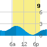 Bradenton Beach tide chart for Saturday, July 9, 2022