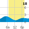 Bradenton Beach tide chart for Thursday, August 18, 2022