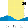 Bradenton Beach tide chart for Saturday, August 20, 2022