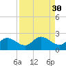 Bradenton Beach tide chart for Tuesday, August 30, 2022
