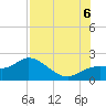 Bradenton Beach tide chart for Saturday, August 6, 2022