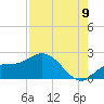 Bradenton Beach tide chart for Tuesday, August 9, 2022