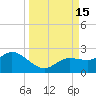 Bradenton Beach tide chart for Thursday, September 15, 2022