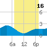 Bradenton Beach tide chart for Friday, September 16, 2022