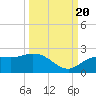 Bradenton Beach tide chart for Tuesday, September 20, 2022