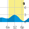 Bradenton Beach tide chart for Friday, September 9, 2022