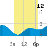 Bradenton Beach tide chart for Wednesday, October 12, 2022