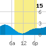 Bradenton Beach tide chart for Saturday, October 15, 2022