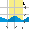 Bradenton Beach tide chart for Saturday, October 8, 2022