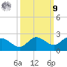 Bradenton Beach tide chart for Sunday, October 9, 2022